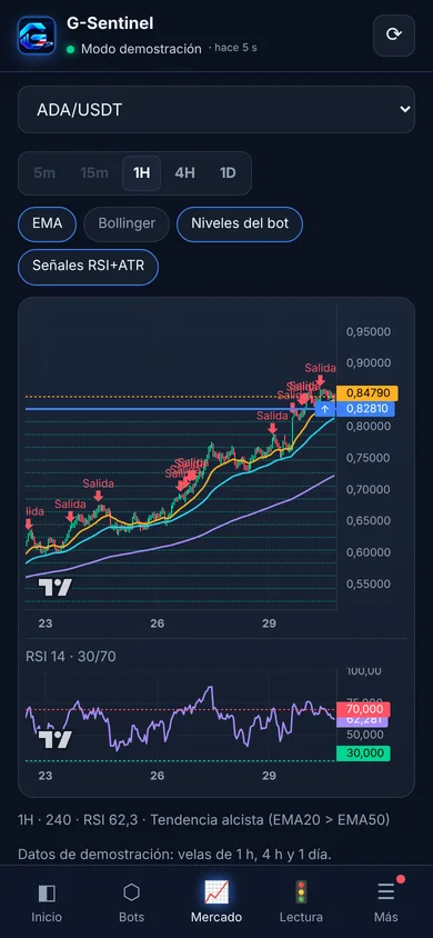 Gráfico de mercado en el teléfono