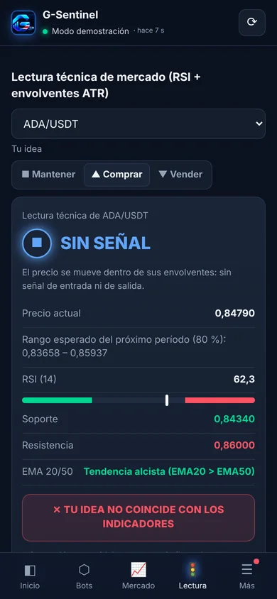 Lectura técnica en el teléfono